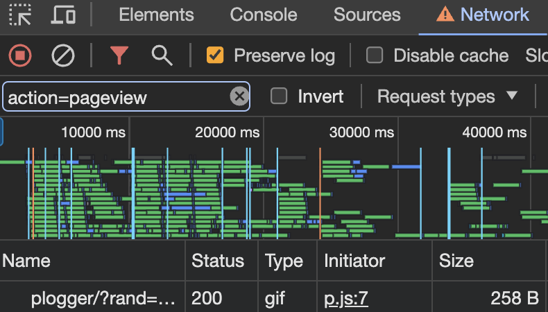 A screenshot of Chrome developer tools showing a filter of "action=pageview" and a pageview event resulting from a Parse.ly integration.